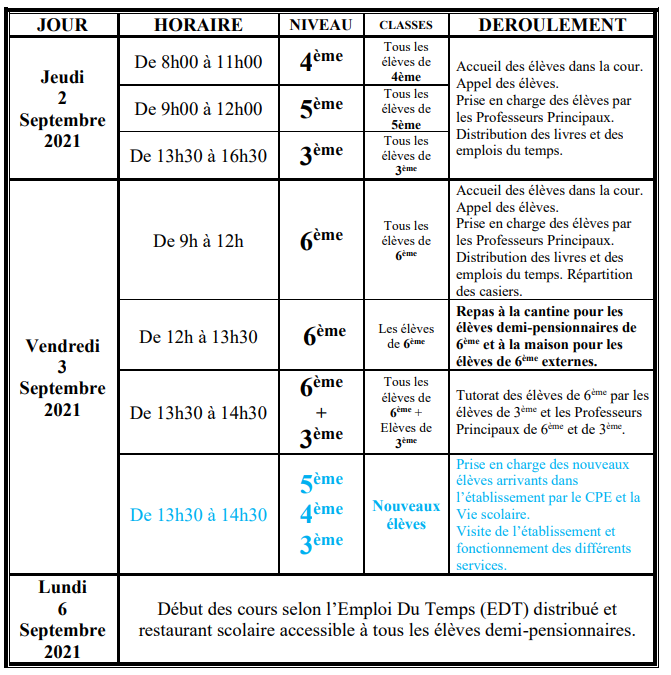 orga 2021 2022 tab